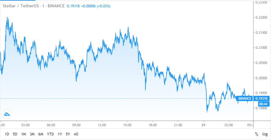 XLM 1
