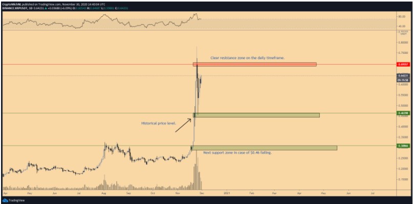 XRP 1