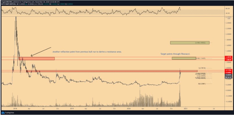 XRP 2