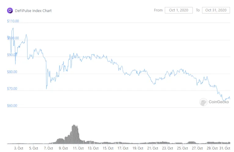 DTrack tổ chức Pre-Sale Token ngay cả khi DeFi bị mắc kẹt trong trạng thái buồn tẻ