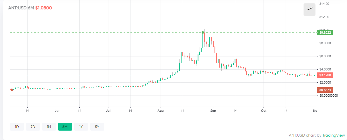 Niêm yết token có ảnh hưởng tích cực trong ngắn hạn đến giá, mua bán và sáp nhập có tác động tốt hơn trong dài hạn