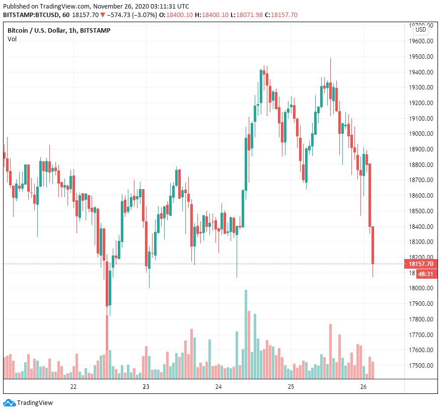 Dữ liệu cho thấy thị trường phái sinh Bitcoin đang trở nên ít đông đúc hơn