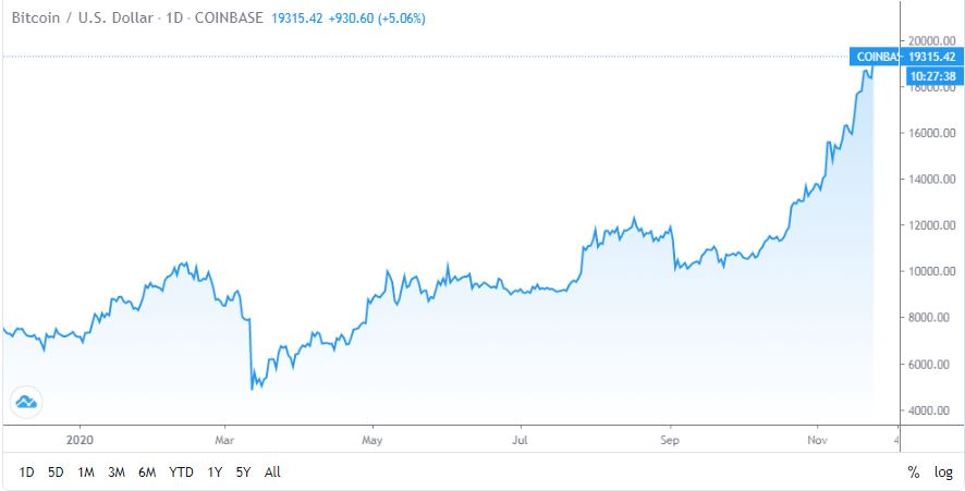bitcoin