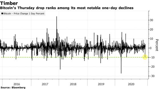 bitcoin