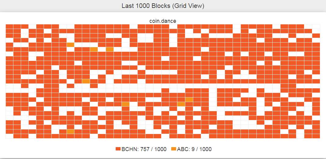 bitcoin cash