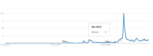 bitcoin