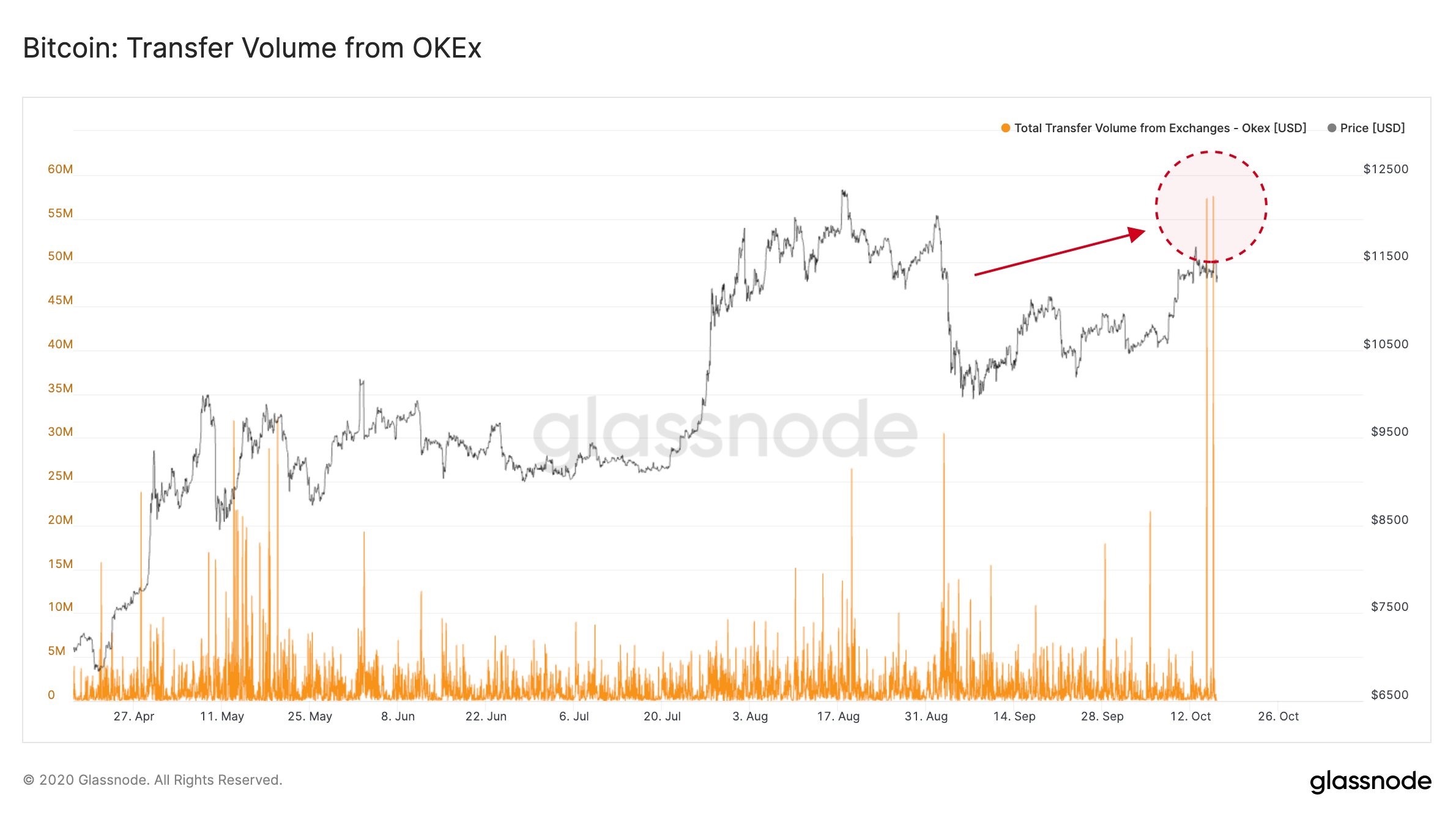 bitcoin-okex