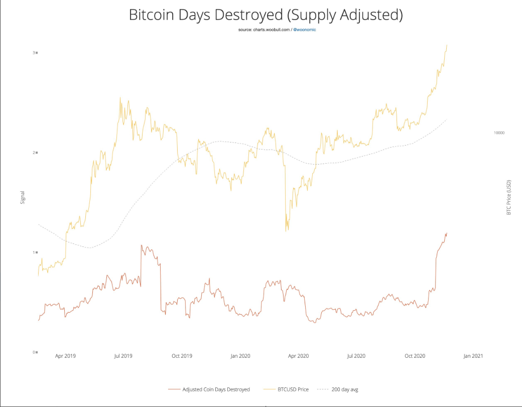 bitcoin-on-chain