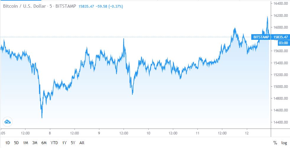 bitcoin