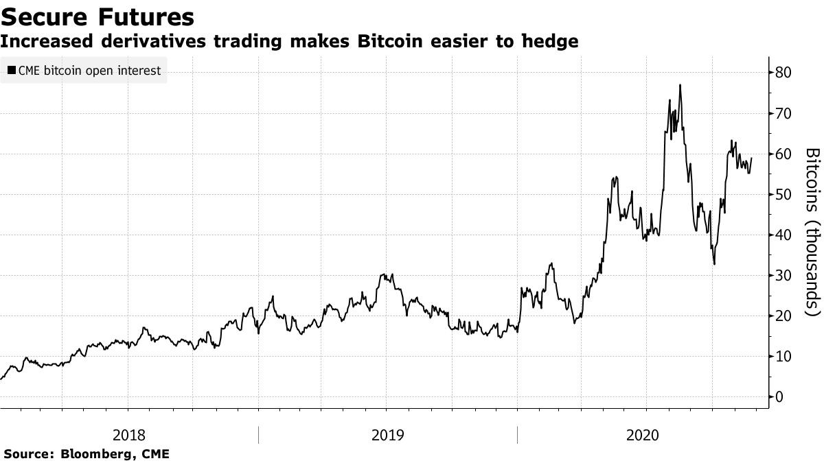 bitcoin