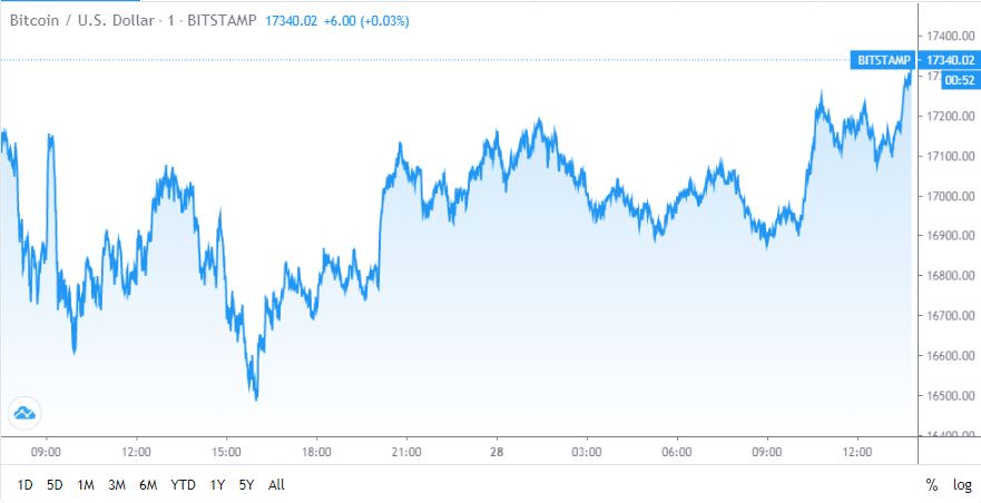 bitcoin