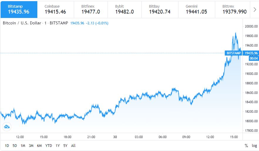Bitcoin