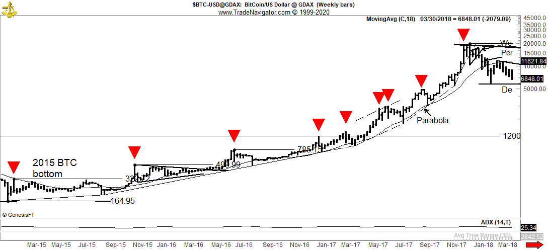 bitcoin