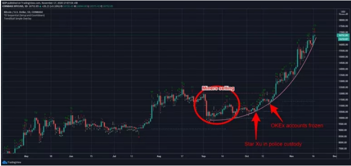 bitcoin