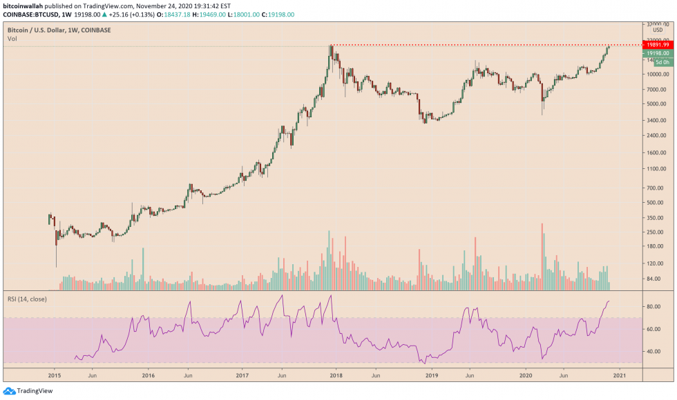 bitcoin
