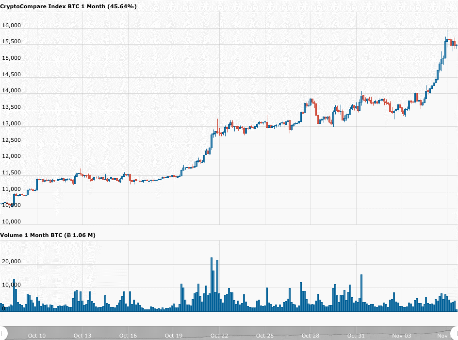 bitcoin