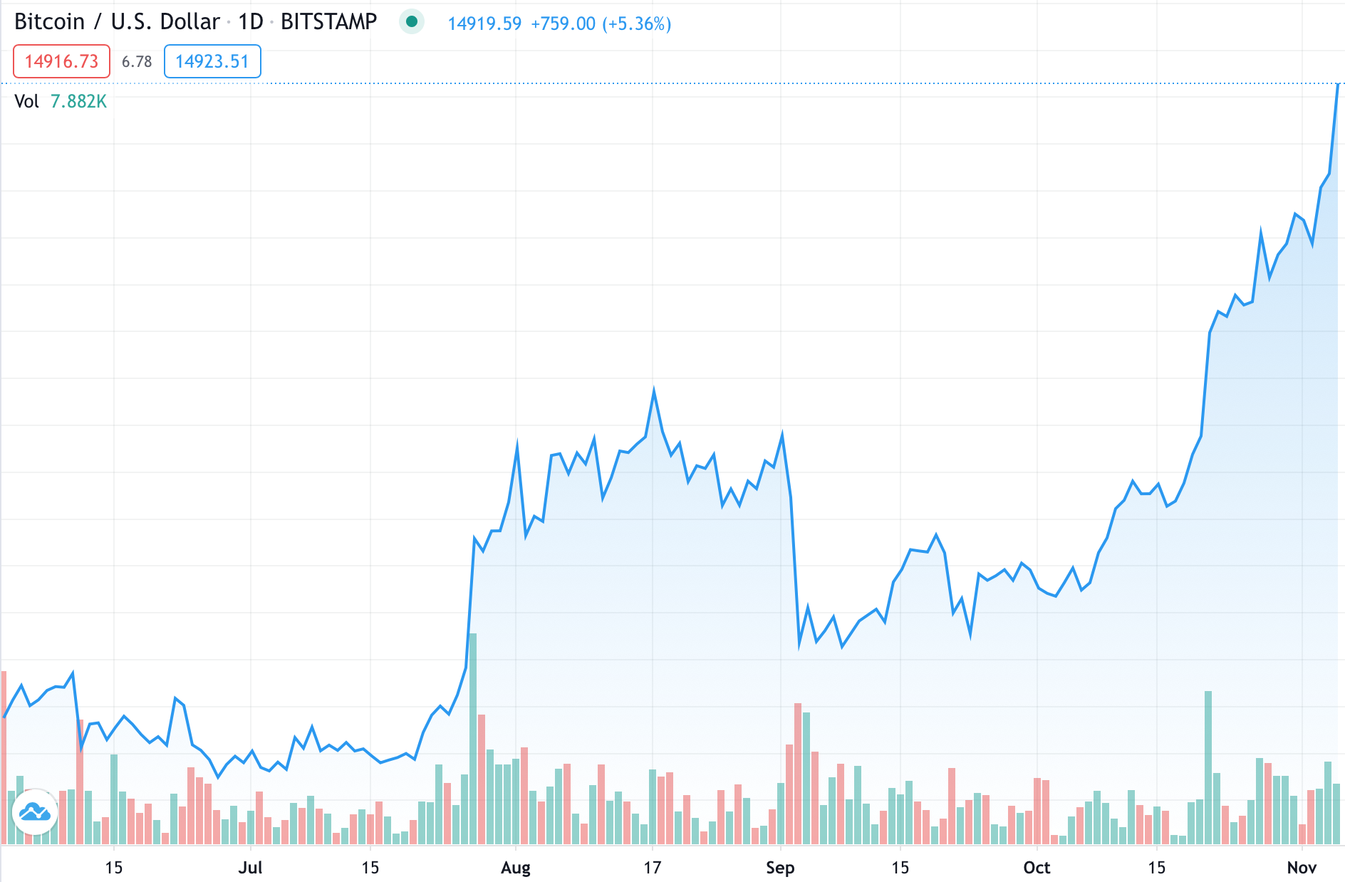 bitcoin