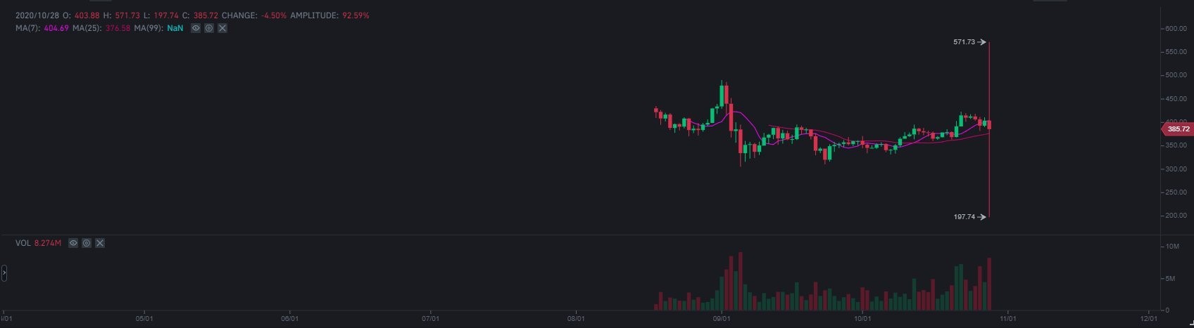 bitcoin