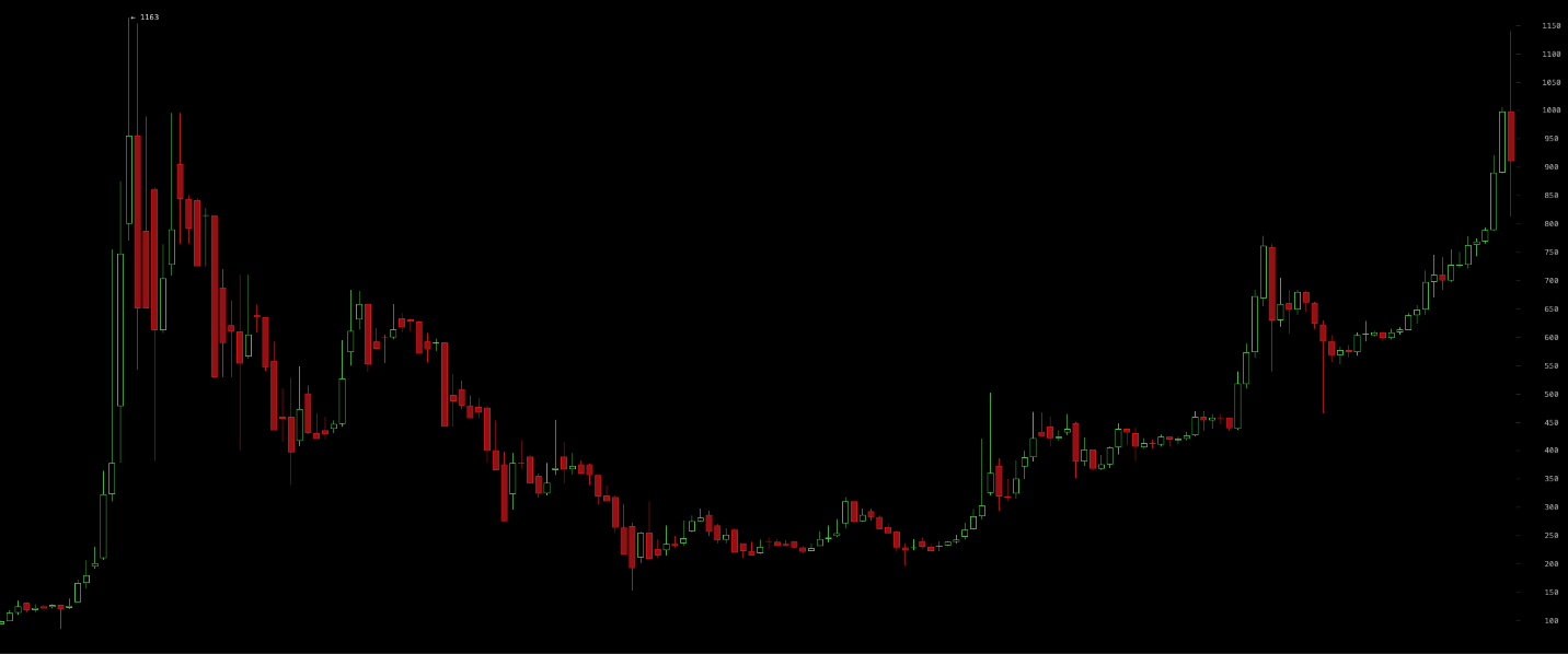 bitcoin