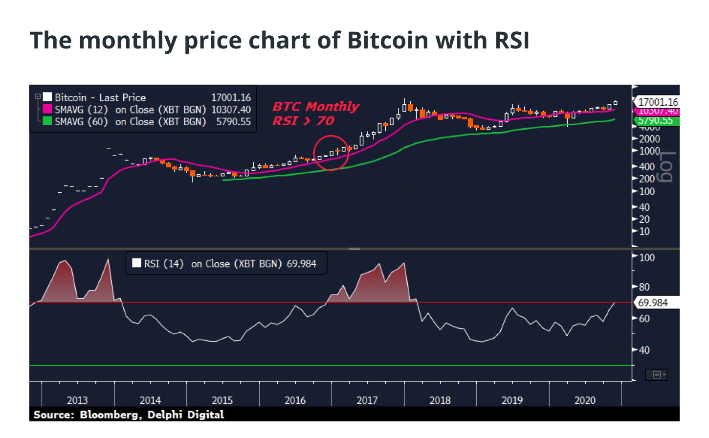 bitcoin