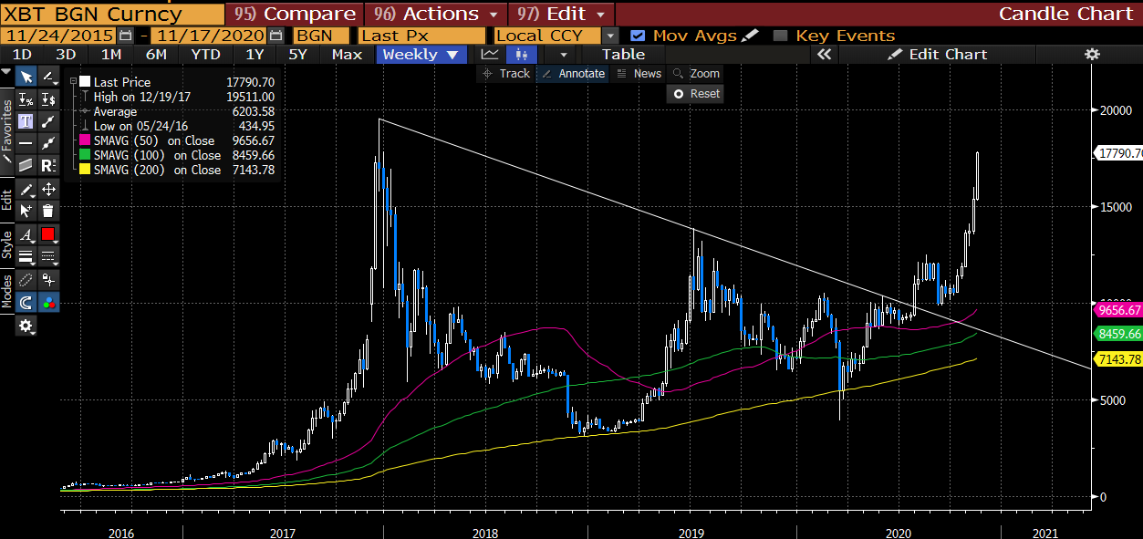bitcoin