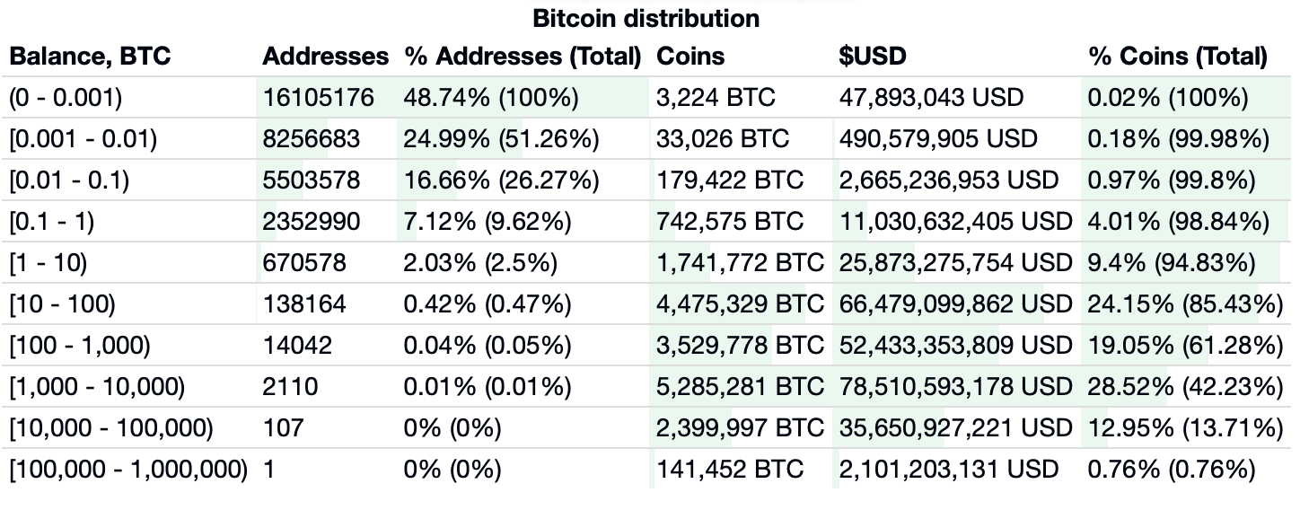 bitcoin