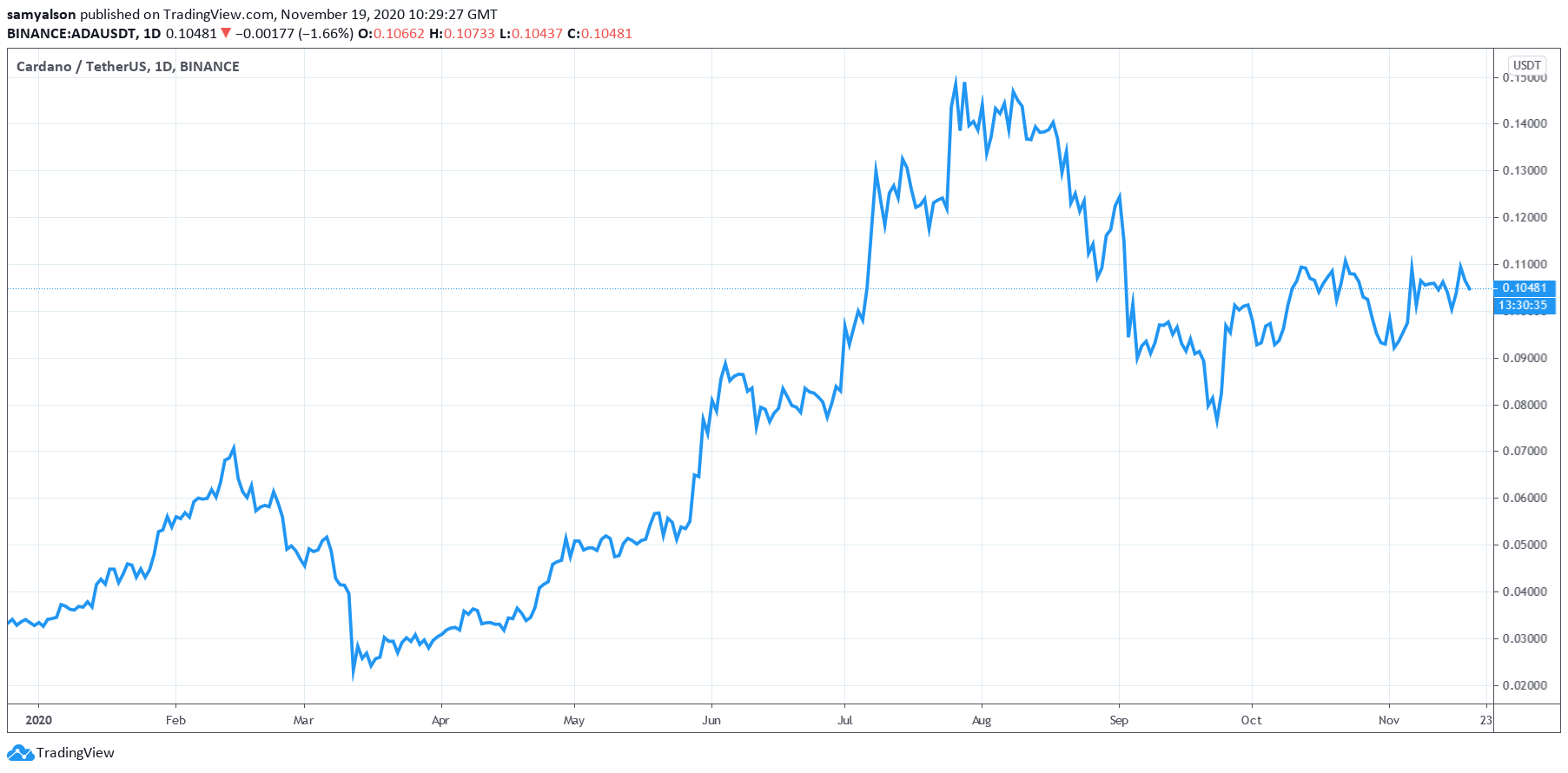 cardano-ada