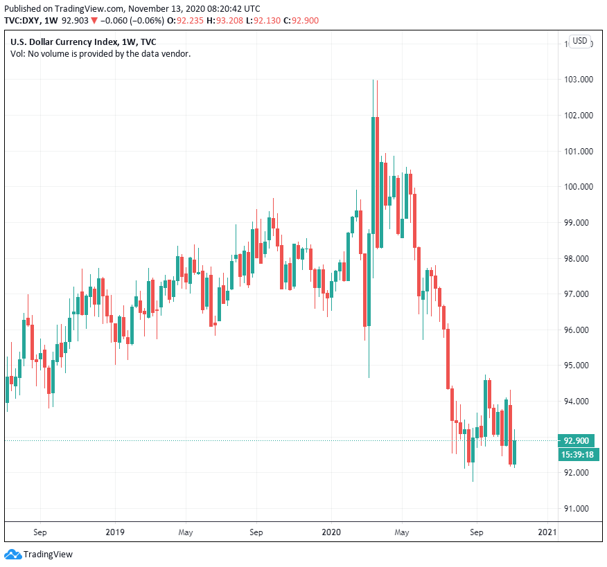 Bitcoin thiết lập hết mức cao này đến mức cao khác khi các nhà phân tích dự đoán sự phát triển của đồng đô la