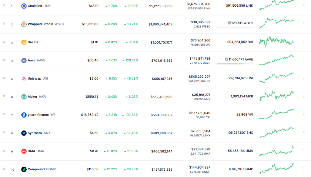 yfi-defi