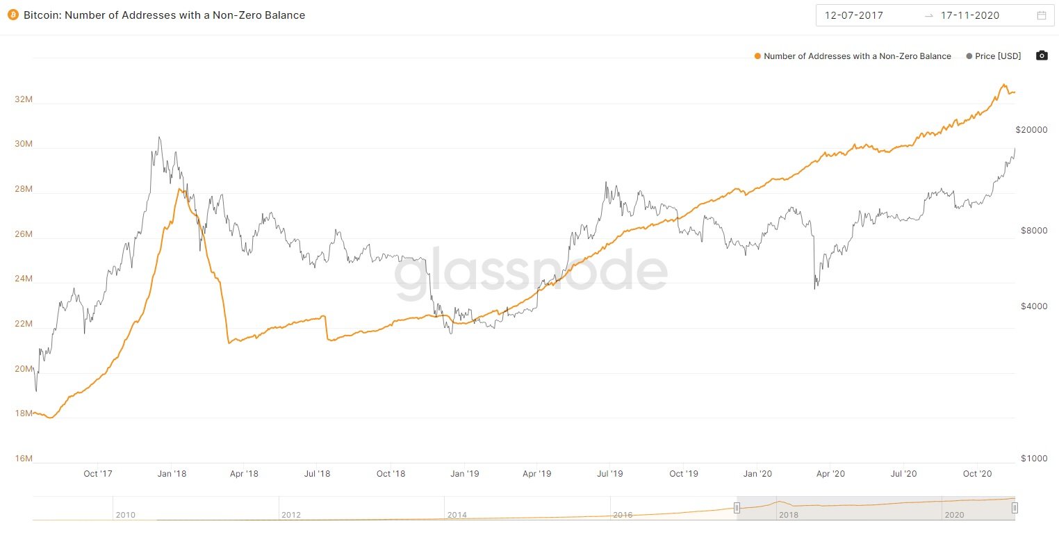 Ai đó vừa chi 47,000 đô la chỉ để giao dịch 194 đô la với Bitcoin và gần 25,000 địa chỉ Bitcoin đã được tạo chỉ trong một giờ
