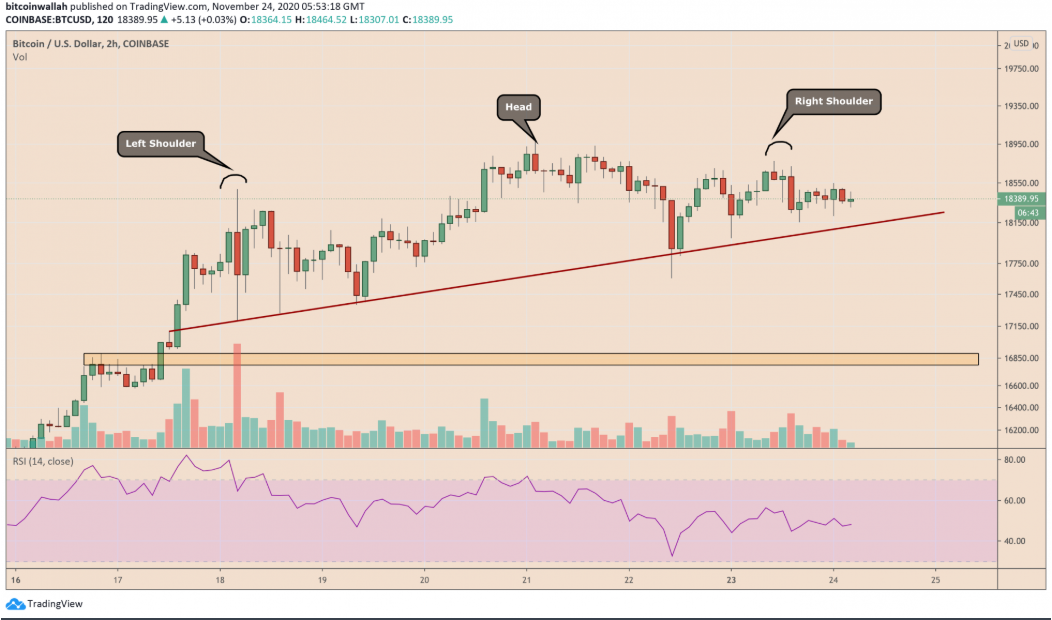 dieu-chinh-manh-btc1