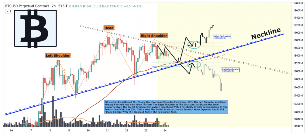 dieu-chinh-manh-btc1