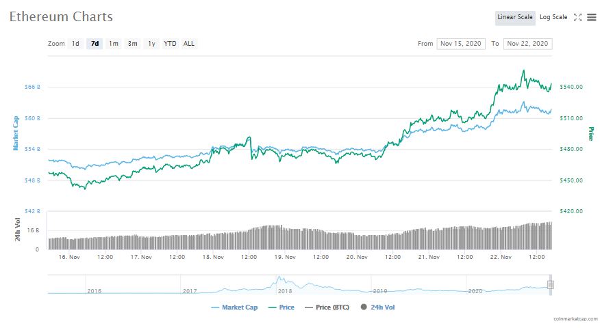 eth
