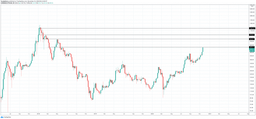 eth