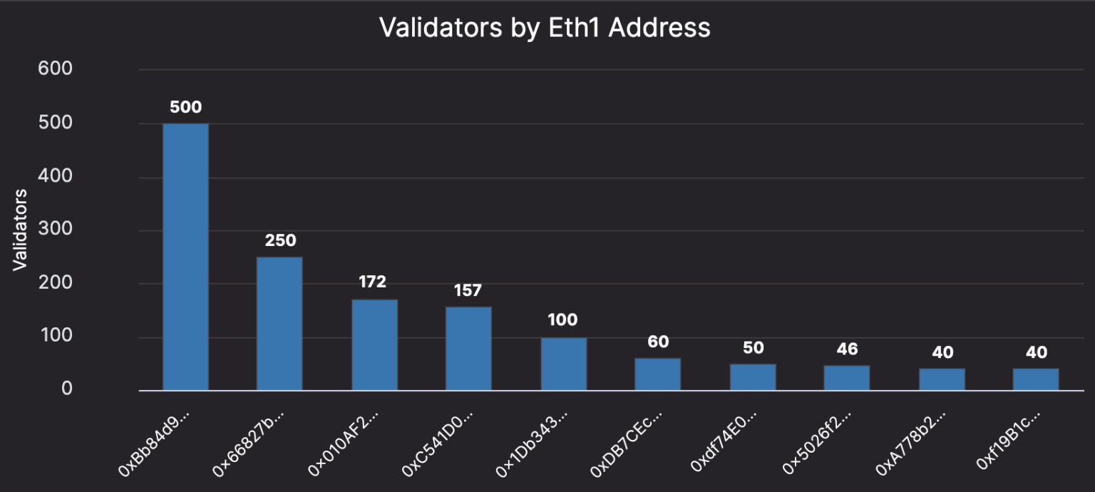 eth