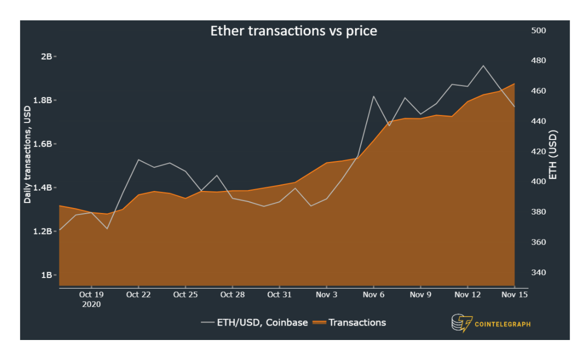 eth