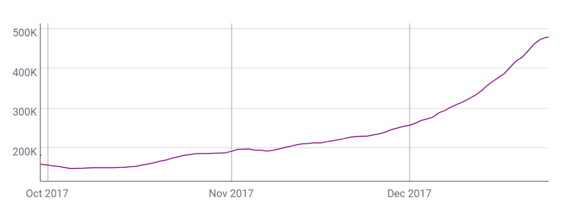 eth