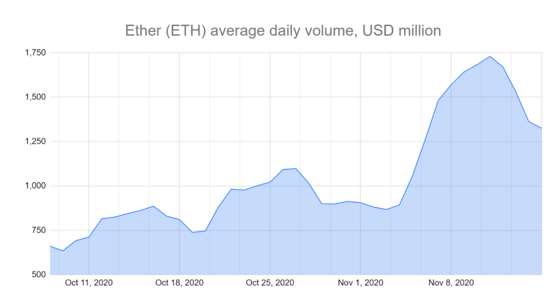 eth