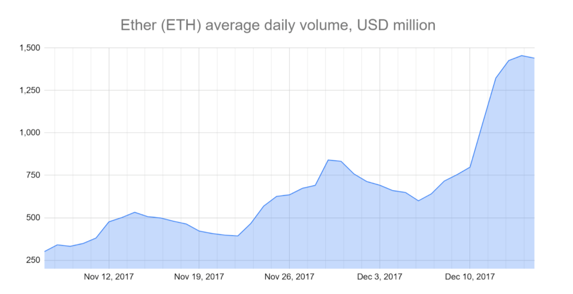 eth