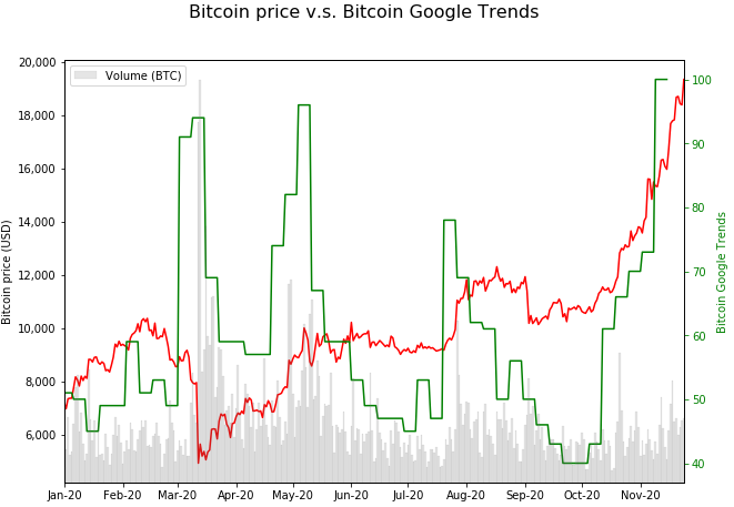 Giá Bitcoin đột giảm ngột khi cá voi chuyển BTC sang sàn giao dịch