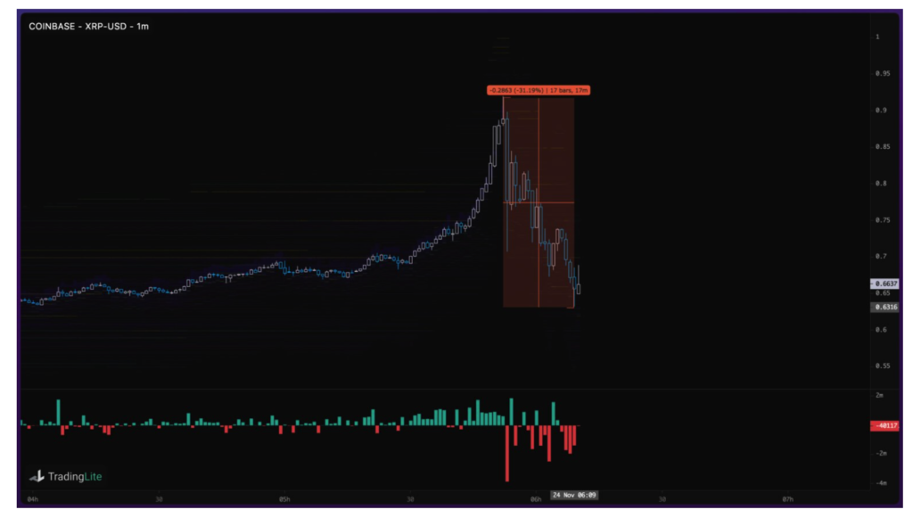 hop-dong-ethusd-tu-san-giao-dich-phai-sinh-bybit-gap-su-co-gia-ethereum-bi-anh-huong