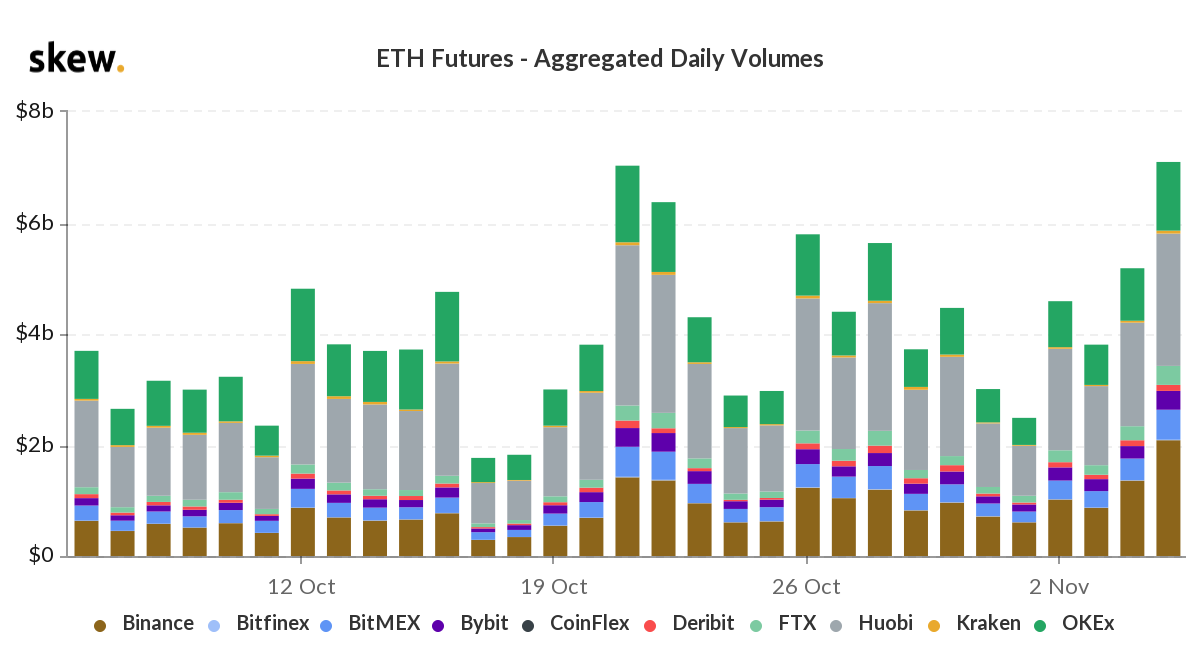 3 lý do tại sao các trader kỳ vọng giá ETH sẽ tăng trên 500 đô la vào năm 2020