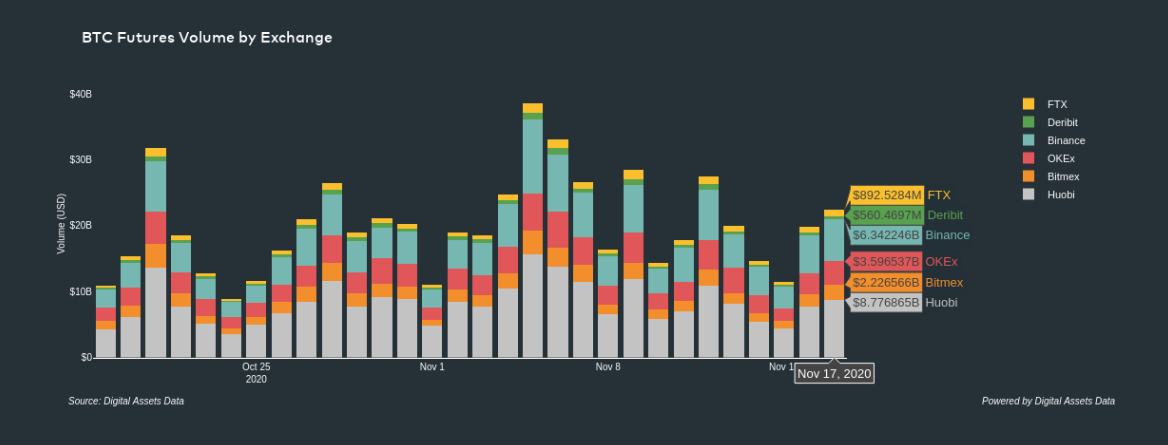 Tài sản tiền điện tử đang được quản lý bởi Grayscale vượt mốc 10 tỷ đô la và sức ảnh hưởng bởi Covid-19 đến nhà đầu tư mới