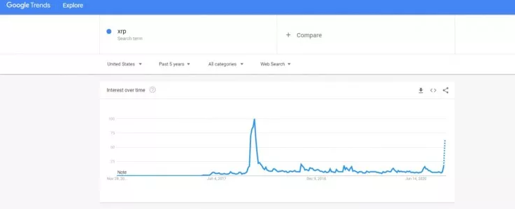 Trader định lượng giải thích lý do tại sao XRP lại thấy sự gia tăng biến động lớn