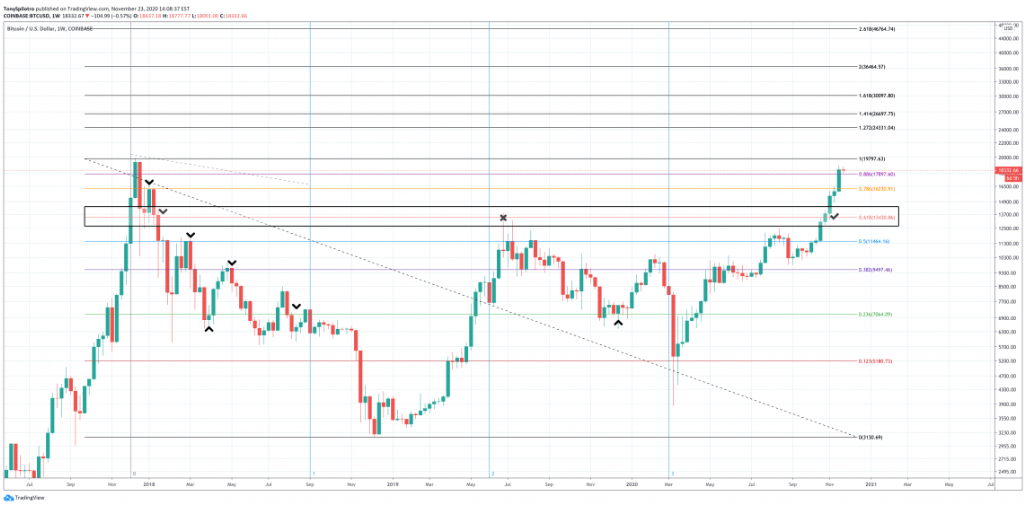 ngay-fib-bitcoin-altcoin