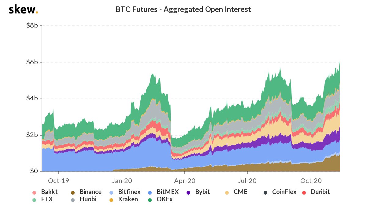 Trader tìm kiếm khoảng trống hợp đồng tương lai Bitcoin chưa được lấp đầy ở mức 18,000 đô la