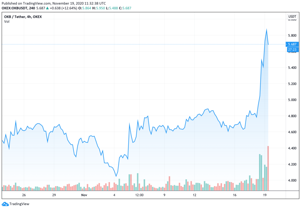 san-okex-tuyen-bo-mo-lai-withdrawal-truoc-ngay-27-11