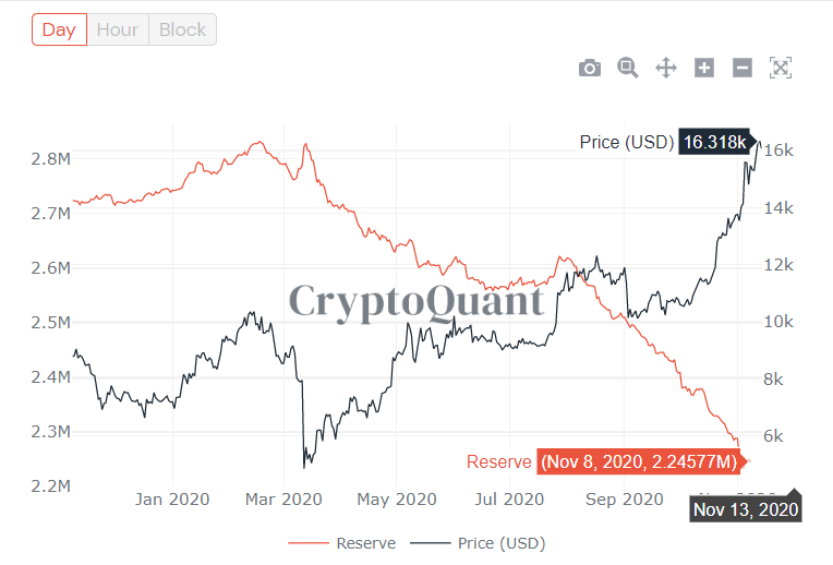 CBDC sẽ có ý nghĩa gì khi Bitcoin tiến tới đợt halving tiếp theo?