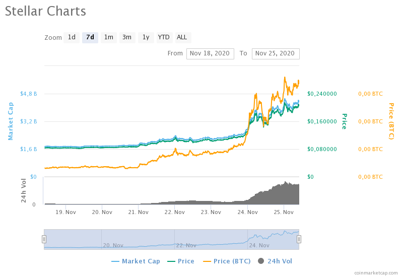 xlm