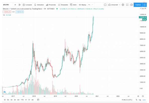 tin-van-crypto-04-11